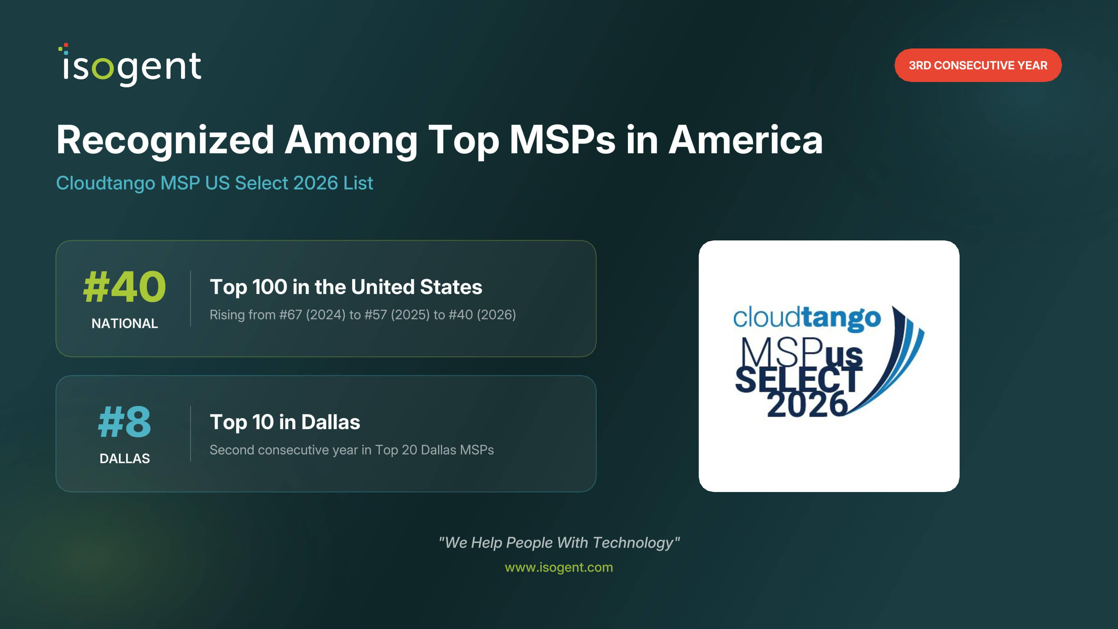 Isogent Recognized on Cloudtango MSP Select 2026 List as a Top 100 MSP in the U.S. and Top 10 in Dallas