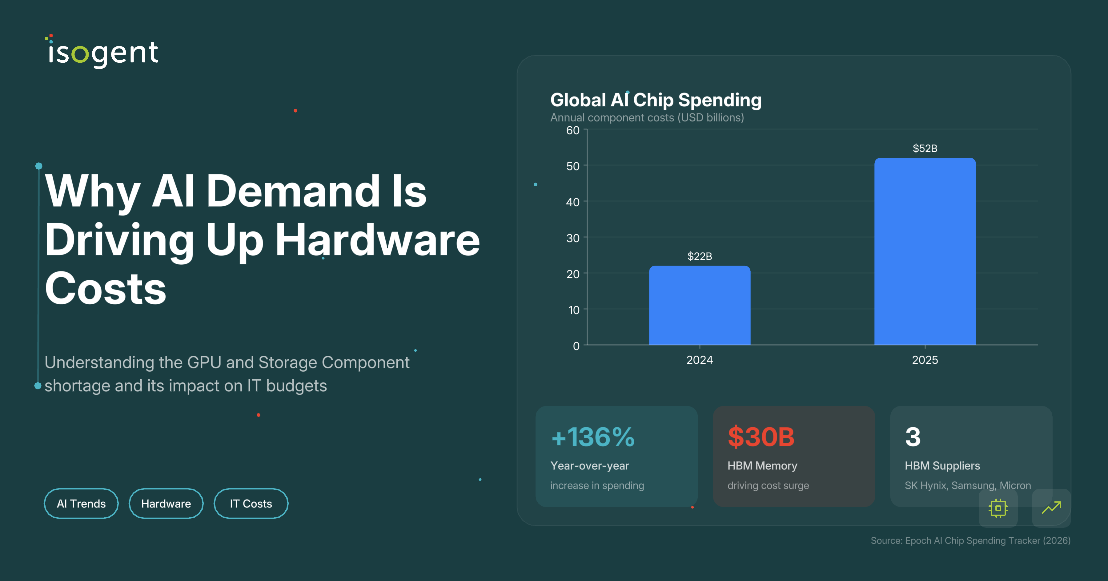 Why AI Demand Is Driving Up Hardware Costs 